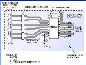 Figure 4. A MAX3098 triple RS422/RS485 receiver with fault detection ensures proper PC board routing and component placement for the encoder inputs of a motion controller